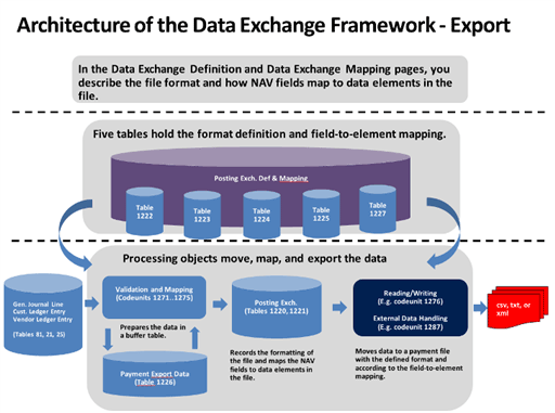 Struktura wymiany danych - eksport.