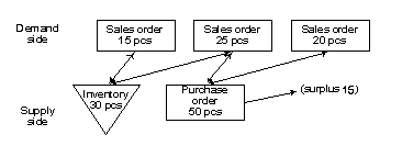 Przykład dynamicznego śledzenia zamówienia.